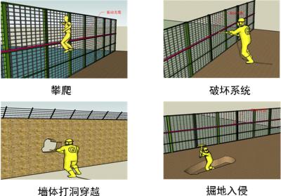 绥宁县周界防范报警系统四号