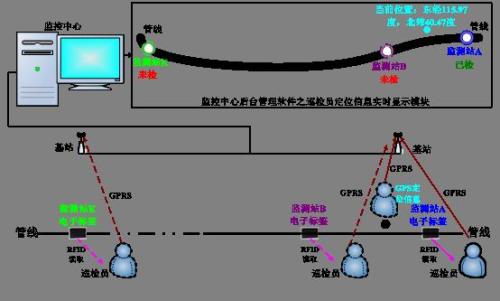 绥宁县巡更系统八号