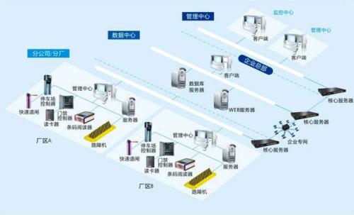 绥宁县食堂收费管理系统七号