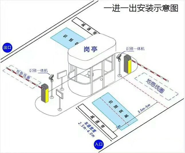 绥宁县标准车牌识别系统安装图