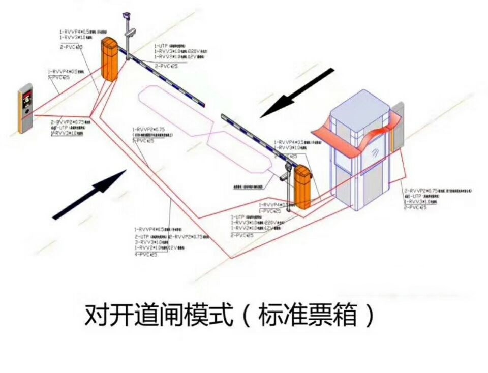 绥宁县对开道闸单通道收费系统