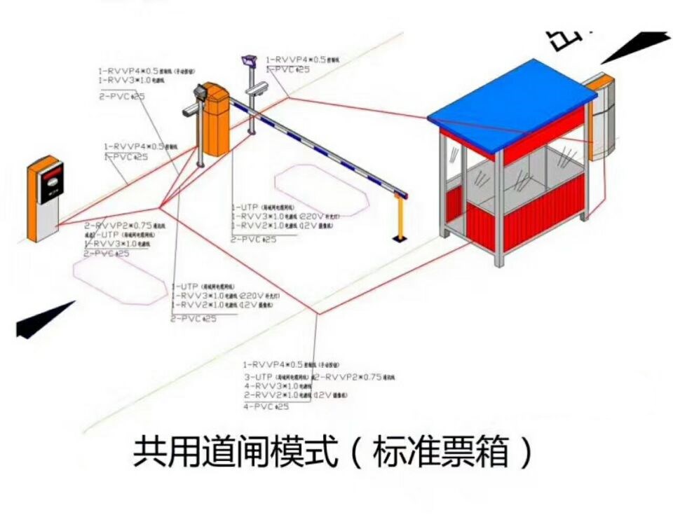 绥宁县单通道模式停车系统