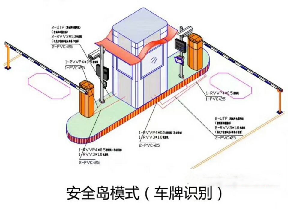 绥宁县双通道带岗亭车牌识别