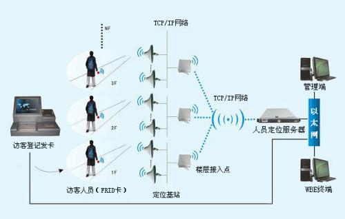 绥宁县人员定位系统一号