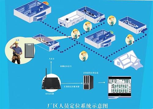 绥宁县人员定位系统四号