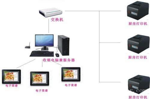 绥宁县收银系统六号