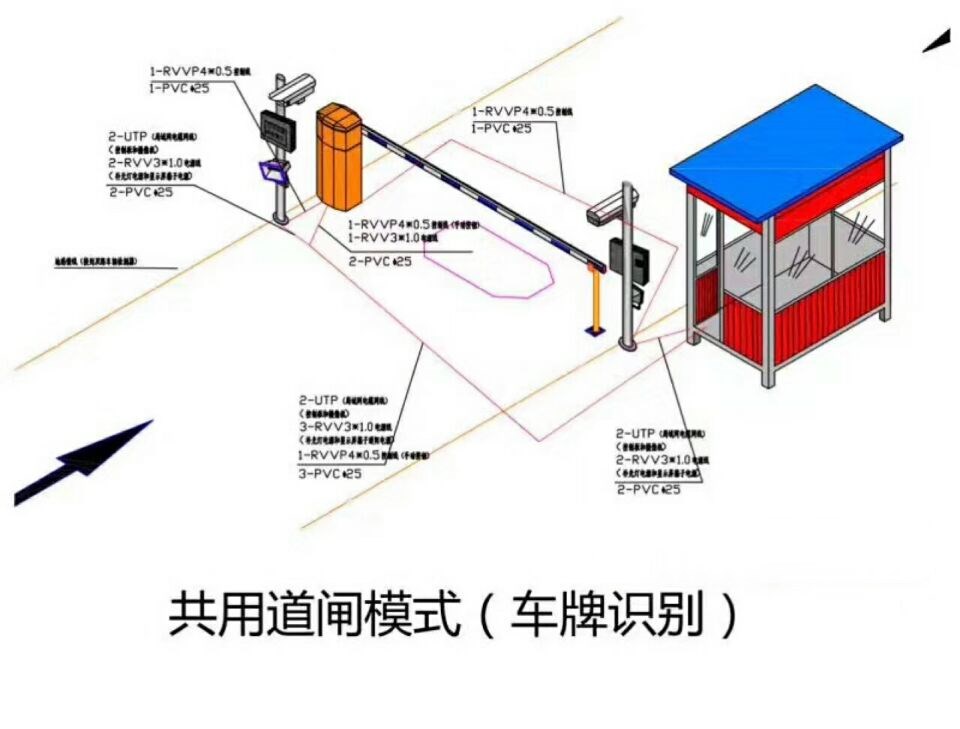 绥宁县单通道车牌识别系统施工