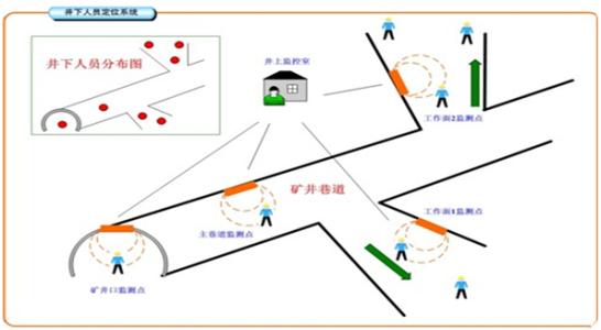 绥宁县人员定位系统七号