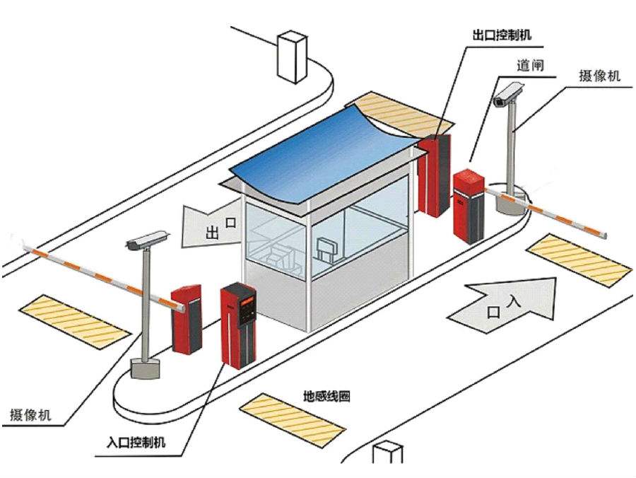 绥宁县标准双通道刷卡停车系统安装示意